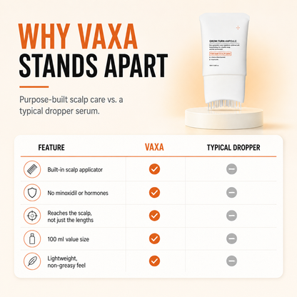 Comparison table: VAXA vs a typical dropper serum, built-in scalp applicator, no minoxidil or hormones, 100 ml, lightweight non-greasy feel